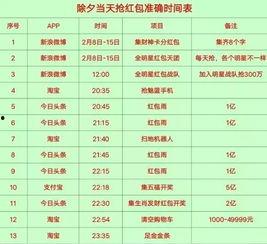 今日头条爆料时间表,揭秘事件发展时间线